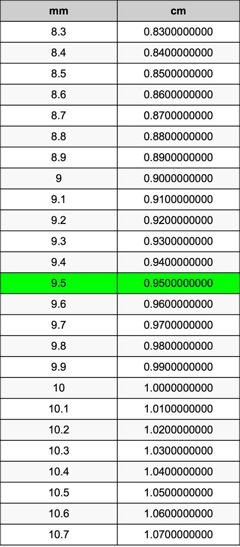 一寸 cm 換算|寸和厘米的换算